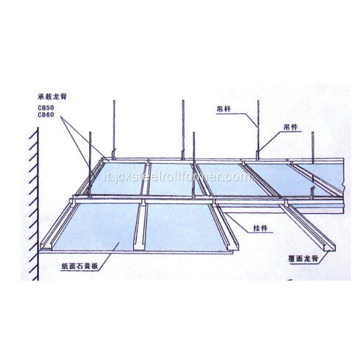 Buon prezzo Omega Ceiling Roll Forming Machine